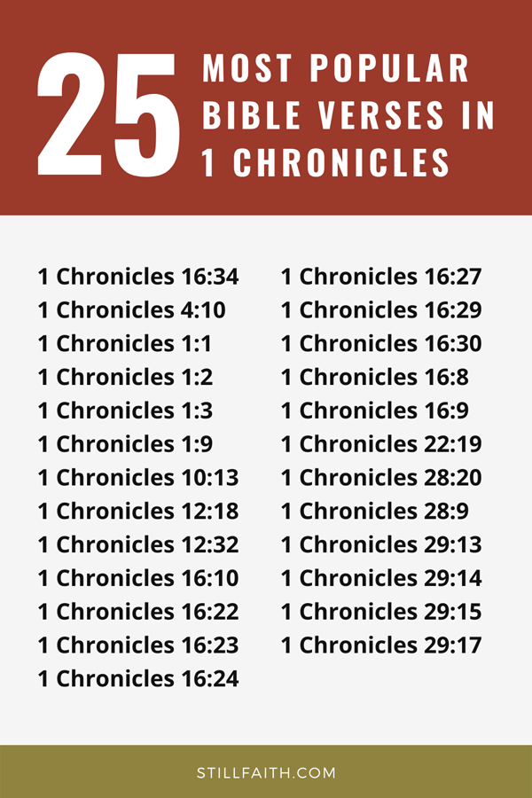 Top 25 Most Popular Bible Verses In 1 Chronicles | StillFaith.com