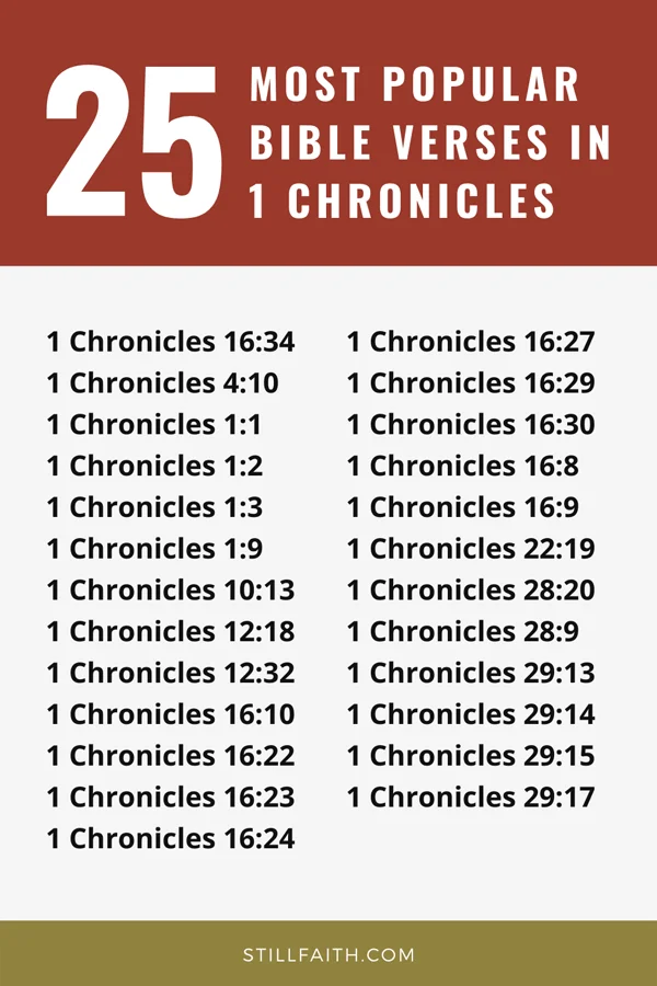 Top 25 Most Popular Bible Verses in 1 Chronicles