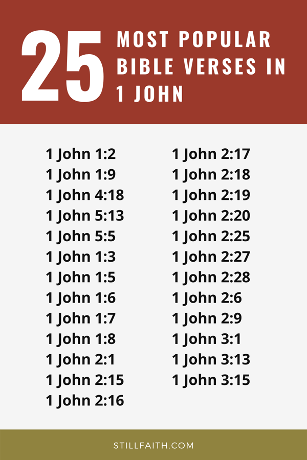 Top 25 Most Popular Bible Verses in 1 John