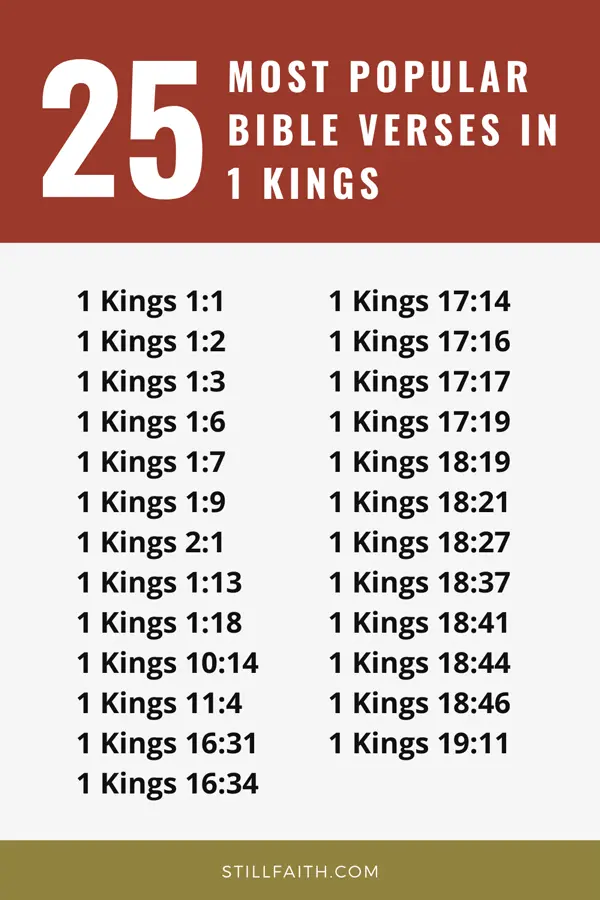Top 25 Most Popular Bible Verses in 1 Kings