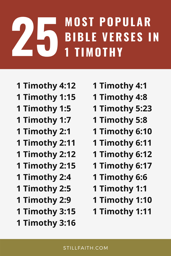 Top 25 Most Popular Bible Verses in 1 Timothy