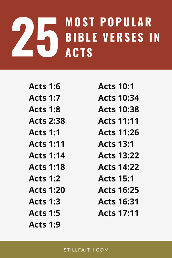 Top 25 Most Popular Bible Verses in Acts