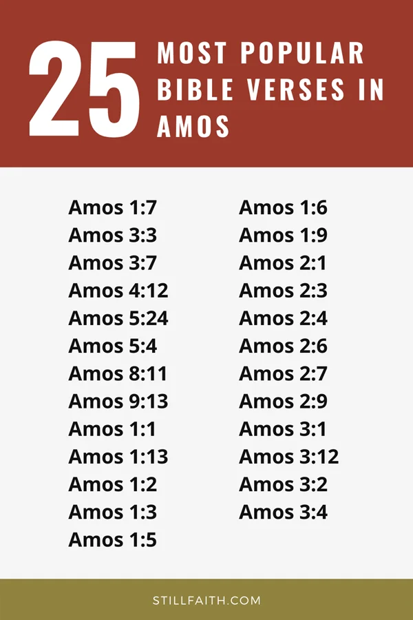 Top 25 Most Popular Bible Verses in Amos