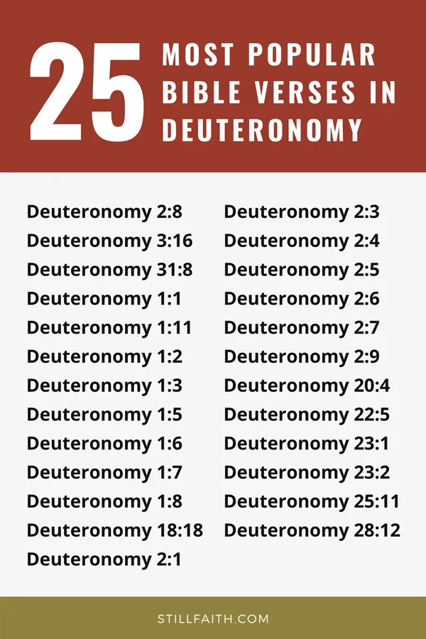 Top 25 Most Popular Bible Verses in Deuteronomy
