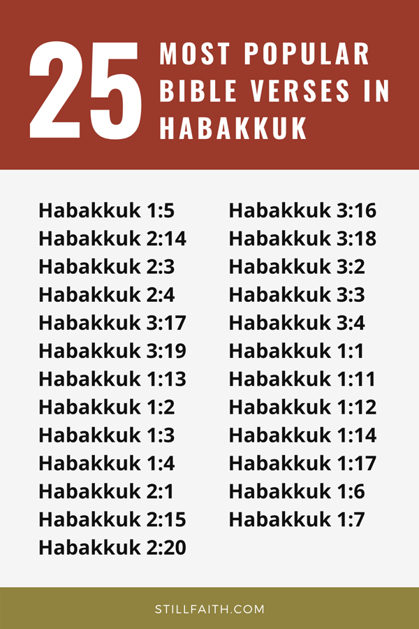 Top 25 Most Popular Bible Verses in Habakkuk