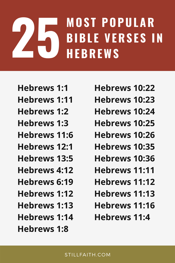Top 25 Most Popular Bible Verses in Hebrews