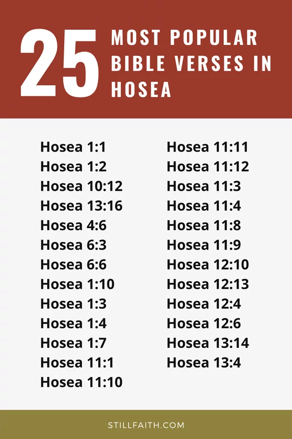 Top 25 Most Popular Bible Verses in Hosea