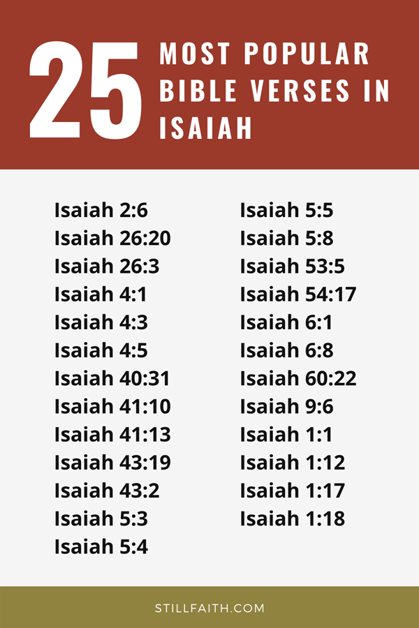 Top 25 Most Popular Bible Verses in Isaiah