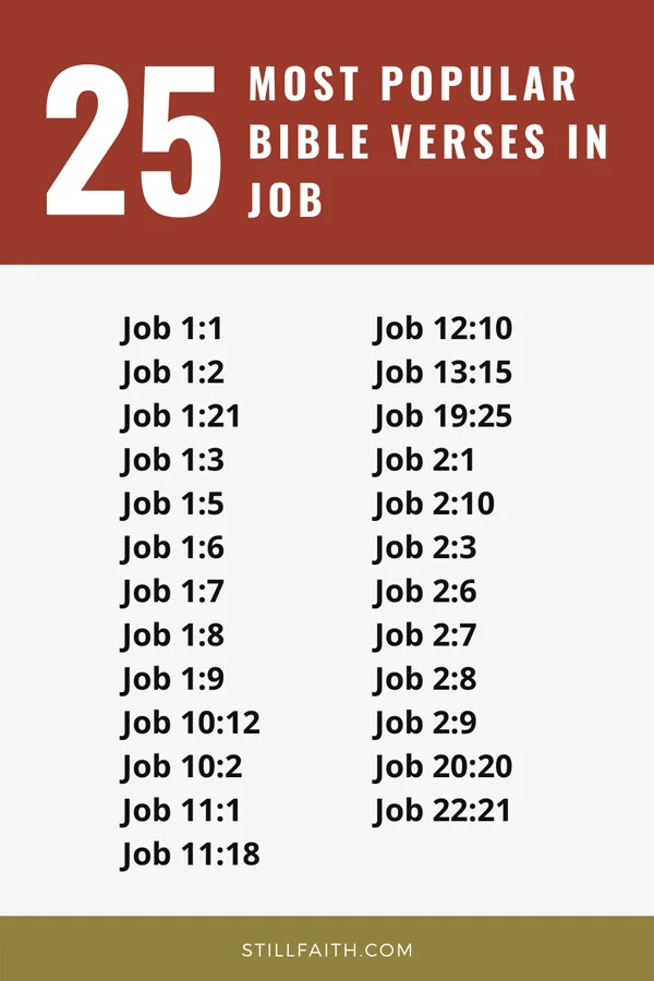 Top 25 Most Popular Bible Verses in Job