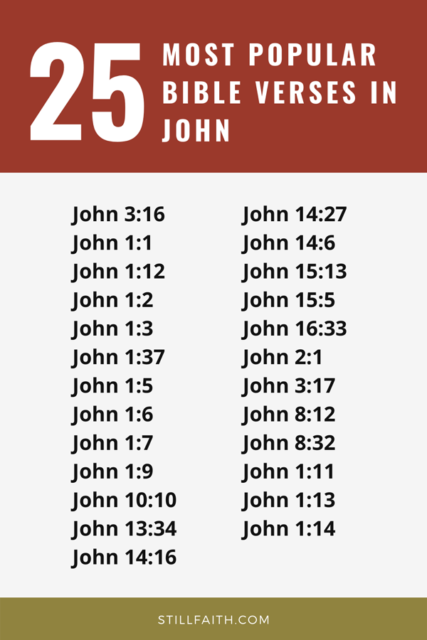 Top 25 Most Popular Bible Verses in John