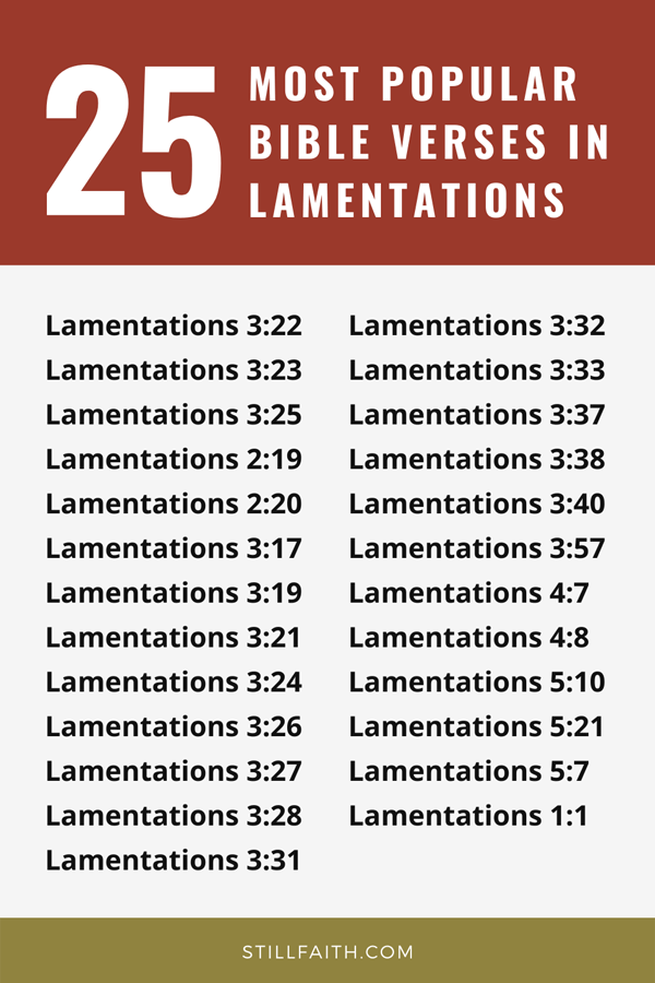 Top 25 Most Popular Bible Verses in Lamentations