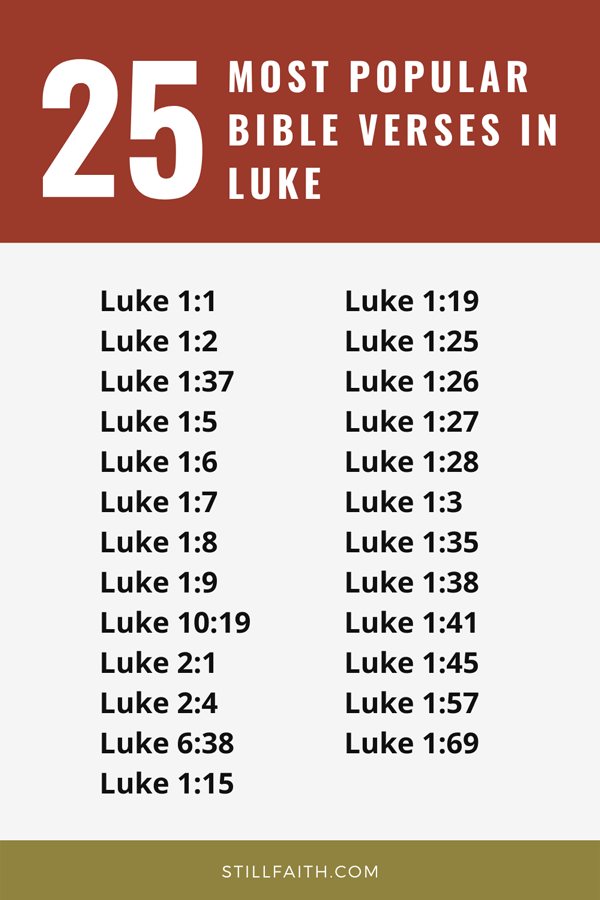 Most Popular Bible Verses In Luke