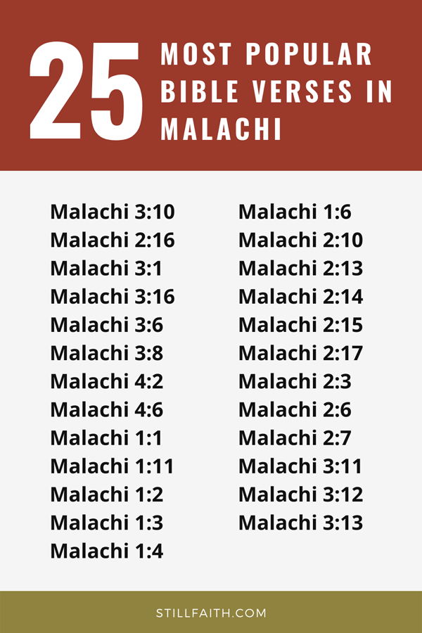 Top 25 Most Popular Bible Verses in Malachi