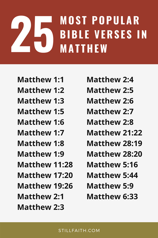 Top 25 Most Popular Bible Verses in Matthew