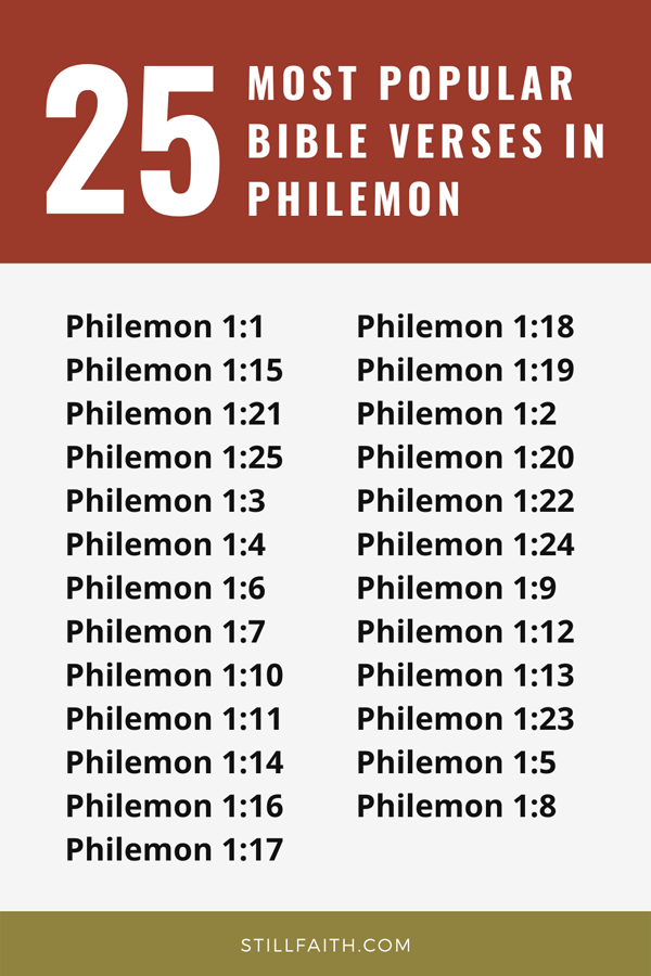 Top 25 Most Popular Bible Verses in Philemon