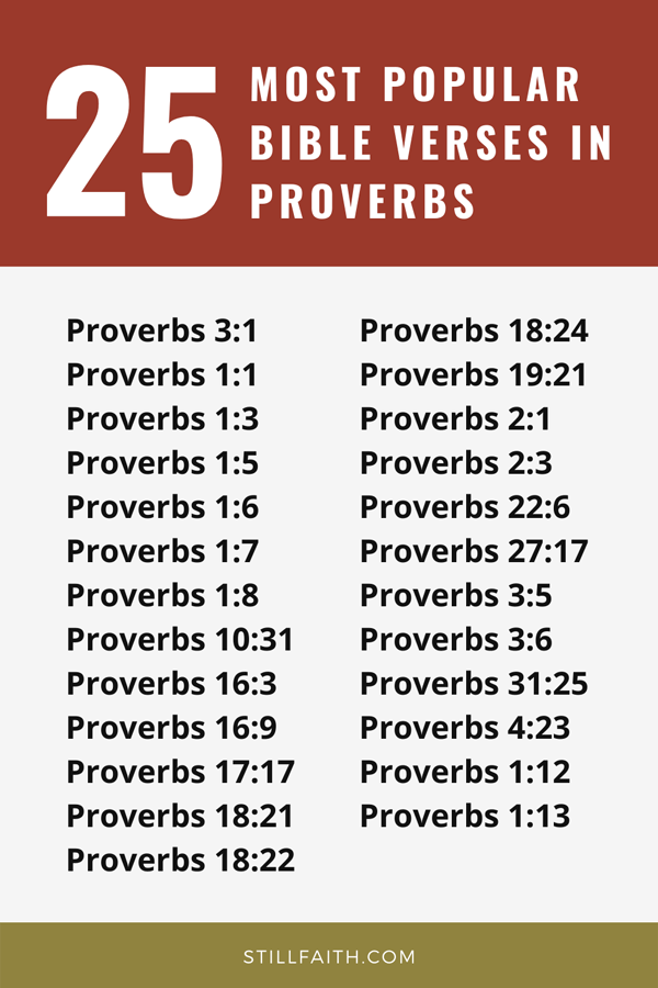 Top 25 Most Popular Bible Verses in Proverbs | StillFaith.com