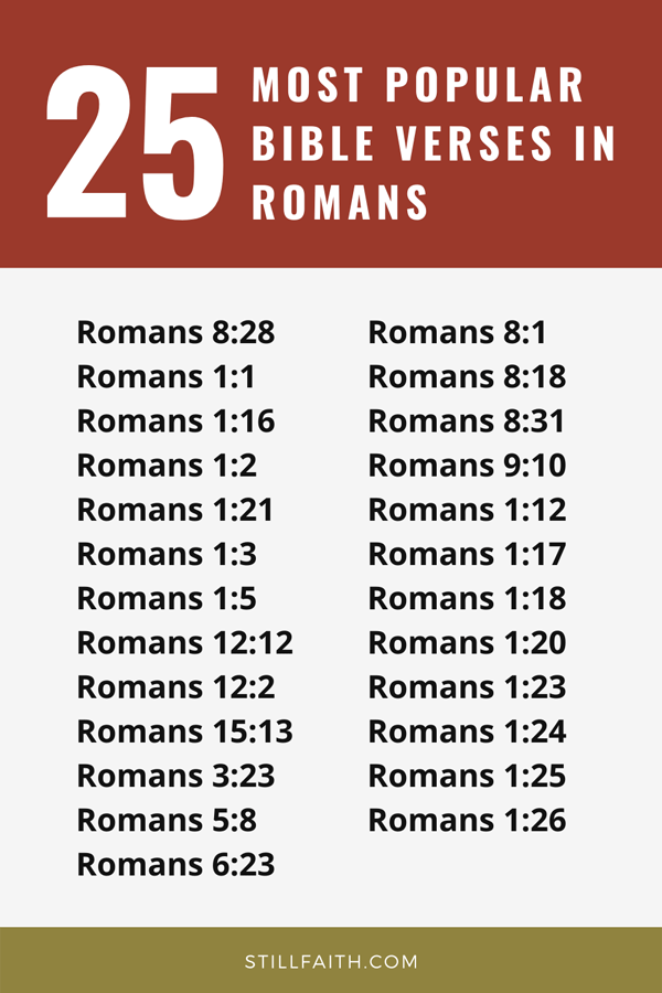 Top 25 Most Popular Bible Verses in Romans | StillFaith.com