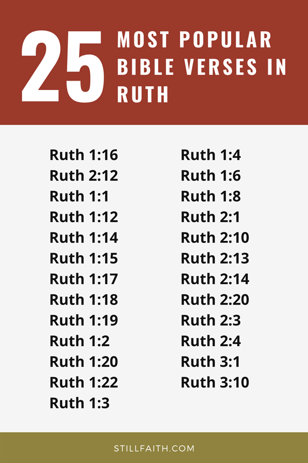 Top 25 Most Popular Bible Verses in Ruth