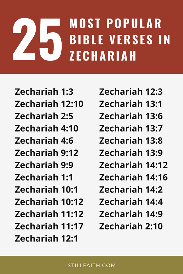 Top 25 Most Popular Bible Verses in Zechariah