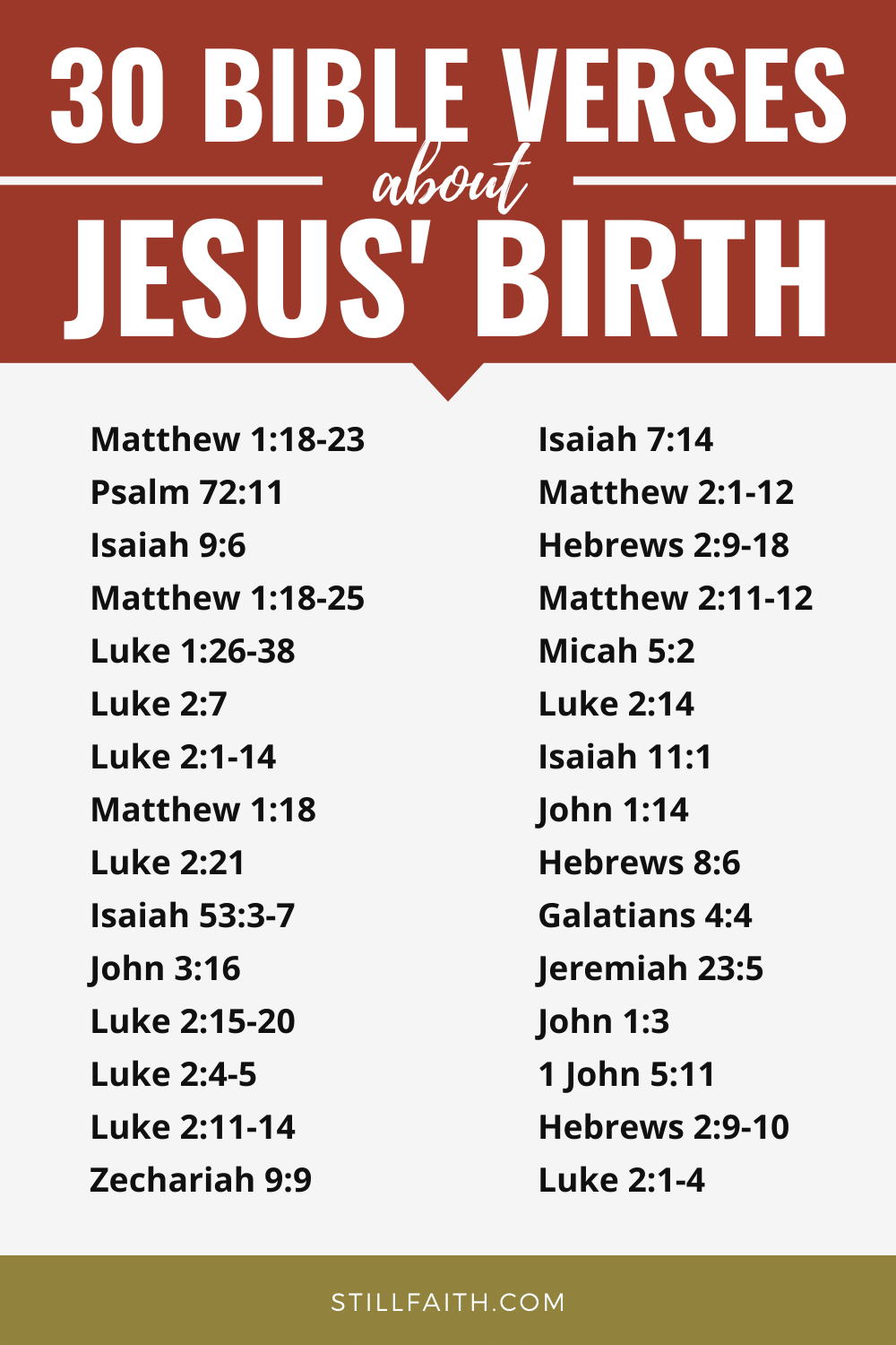 135 Bible Verses about Jesus' Birth