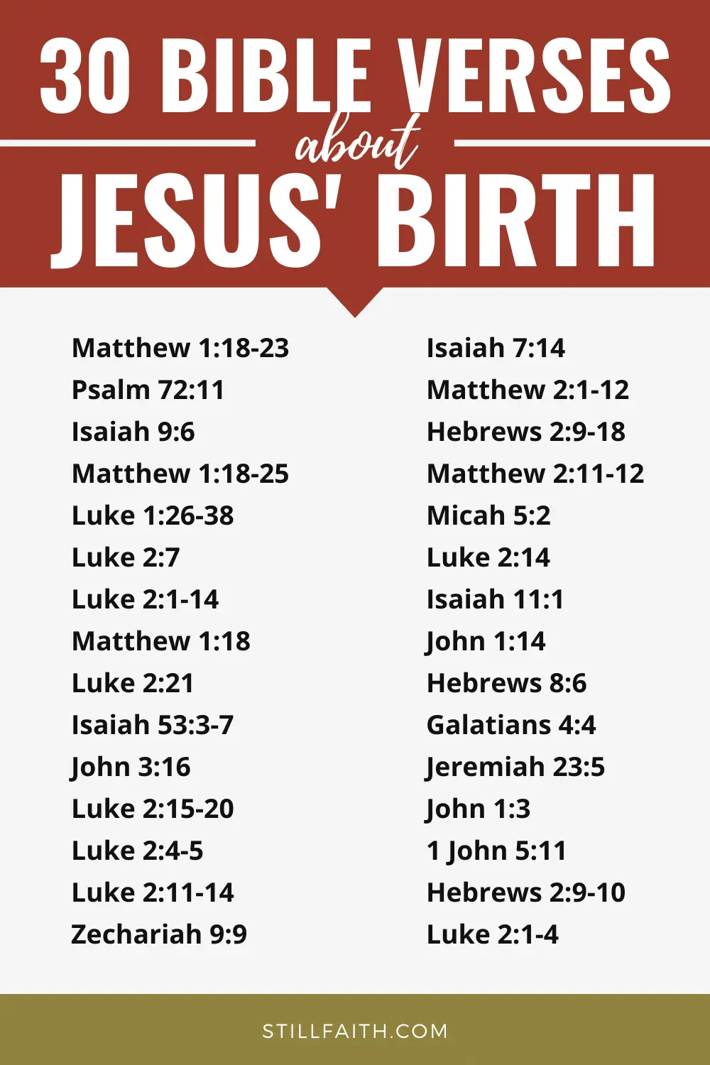 Bible Verses about Jesus' Birth