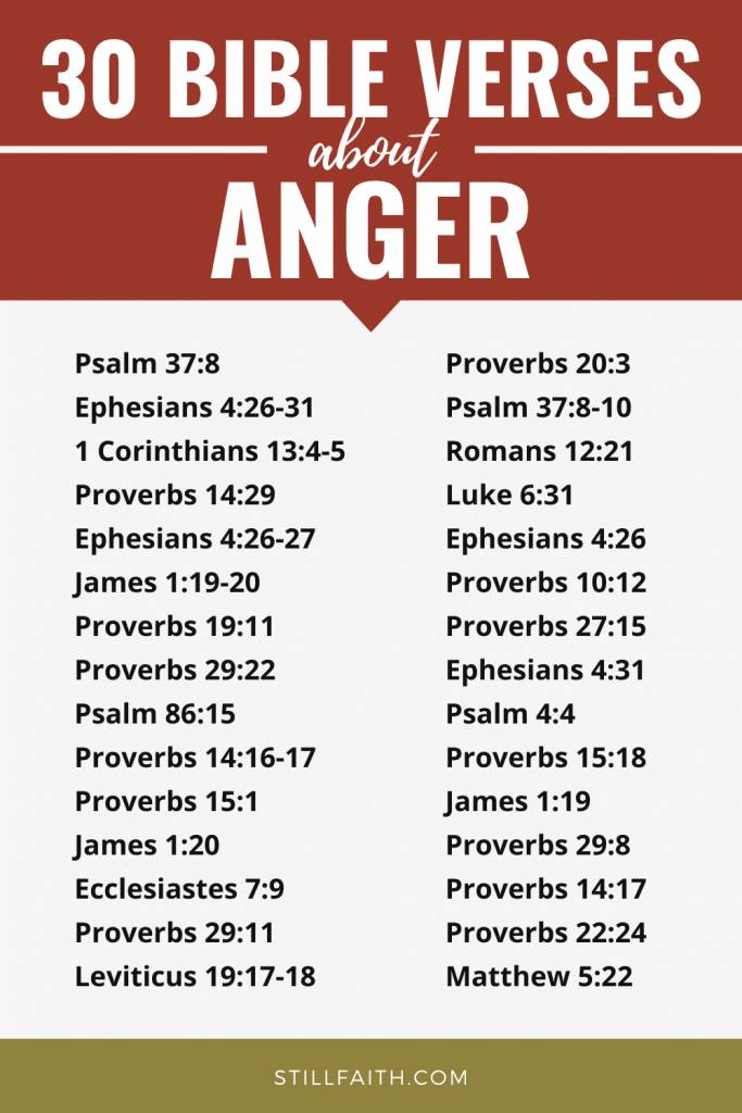 131 Bible Verses about Anger