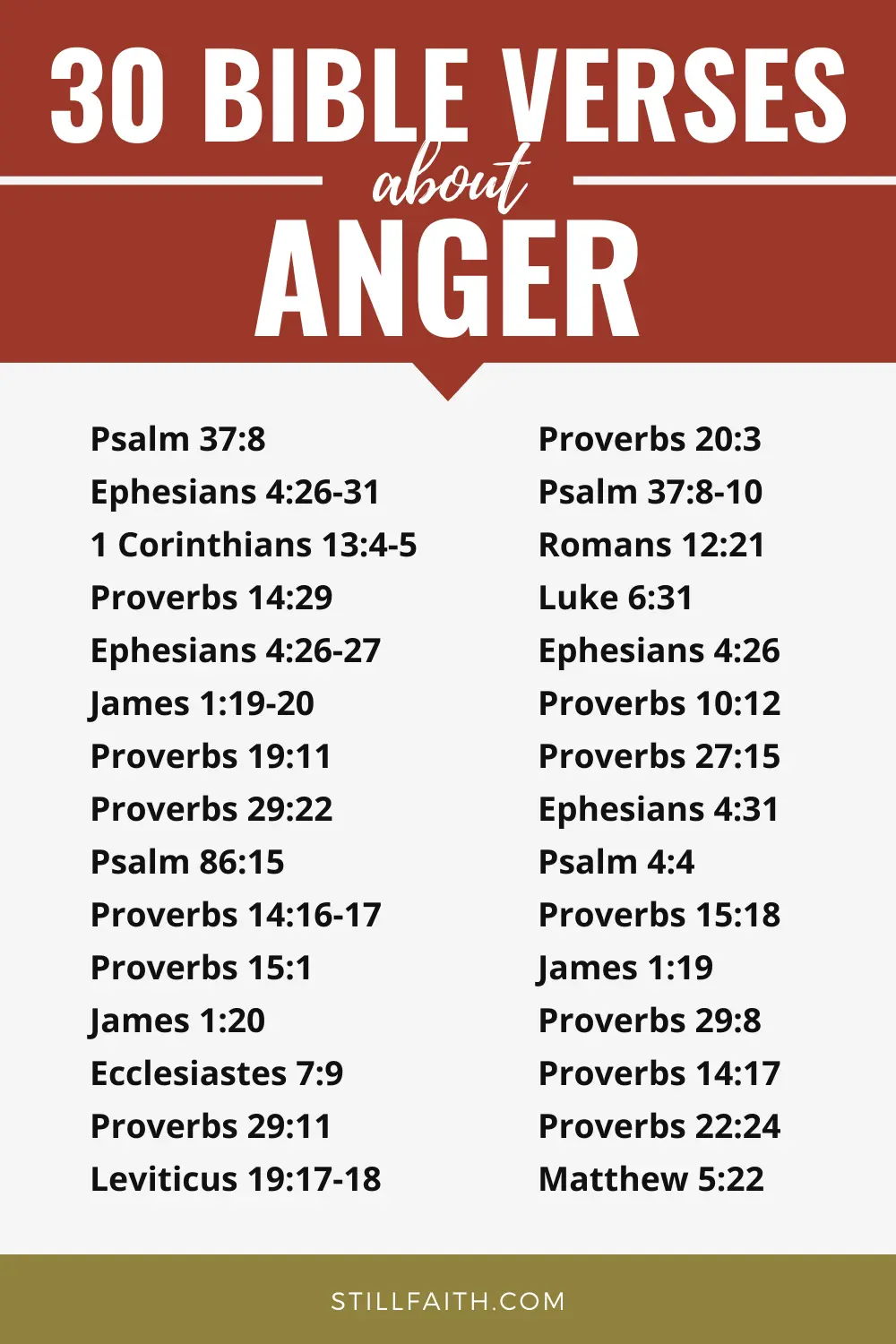 Bible Verses about Anger