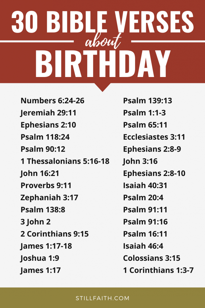 144 Bible Verses about Birthday