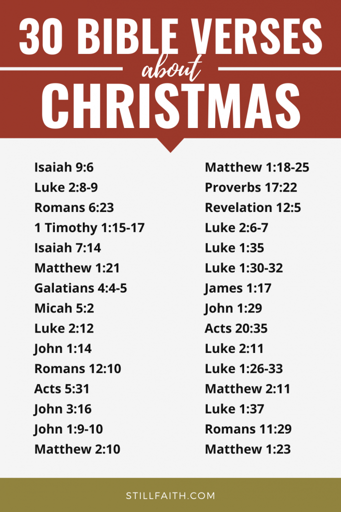 208 Bible Verses about Christmas