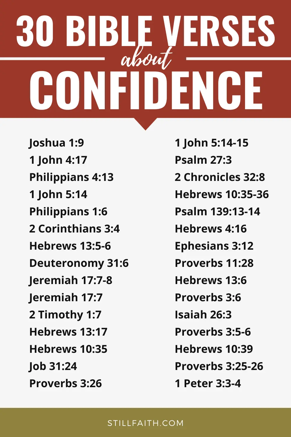 Bible Verses about Confidence