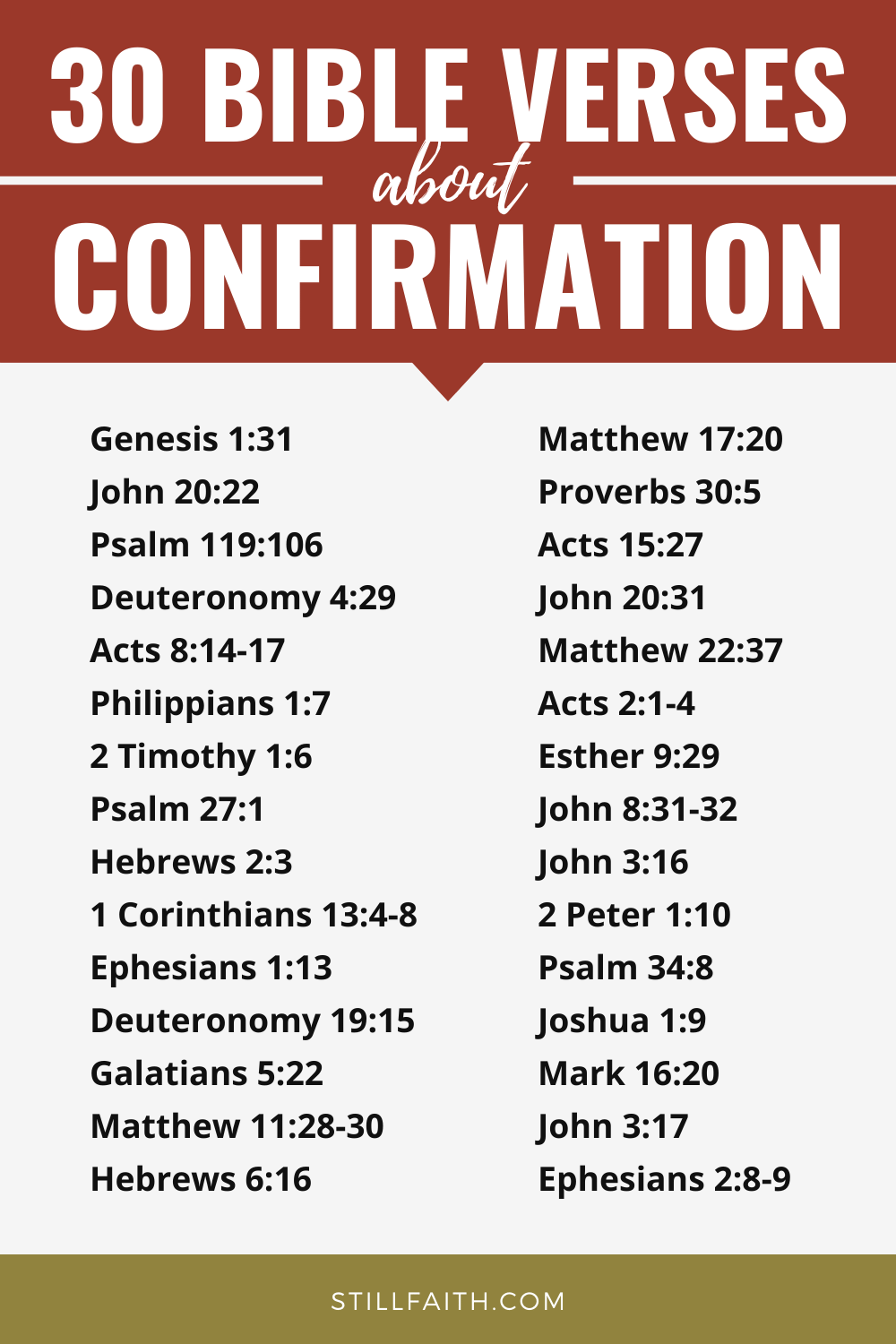 108 Bible Verses about Confirmation