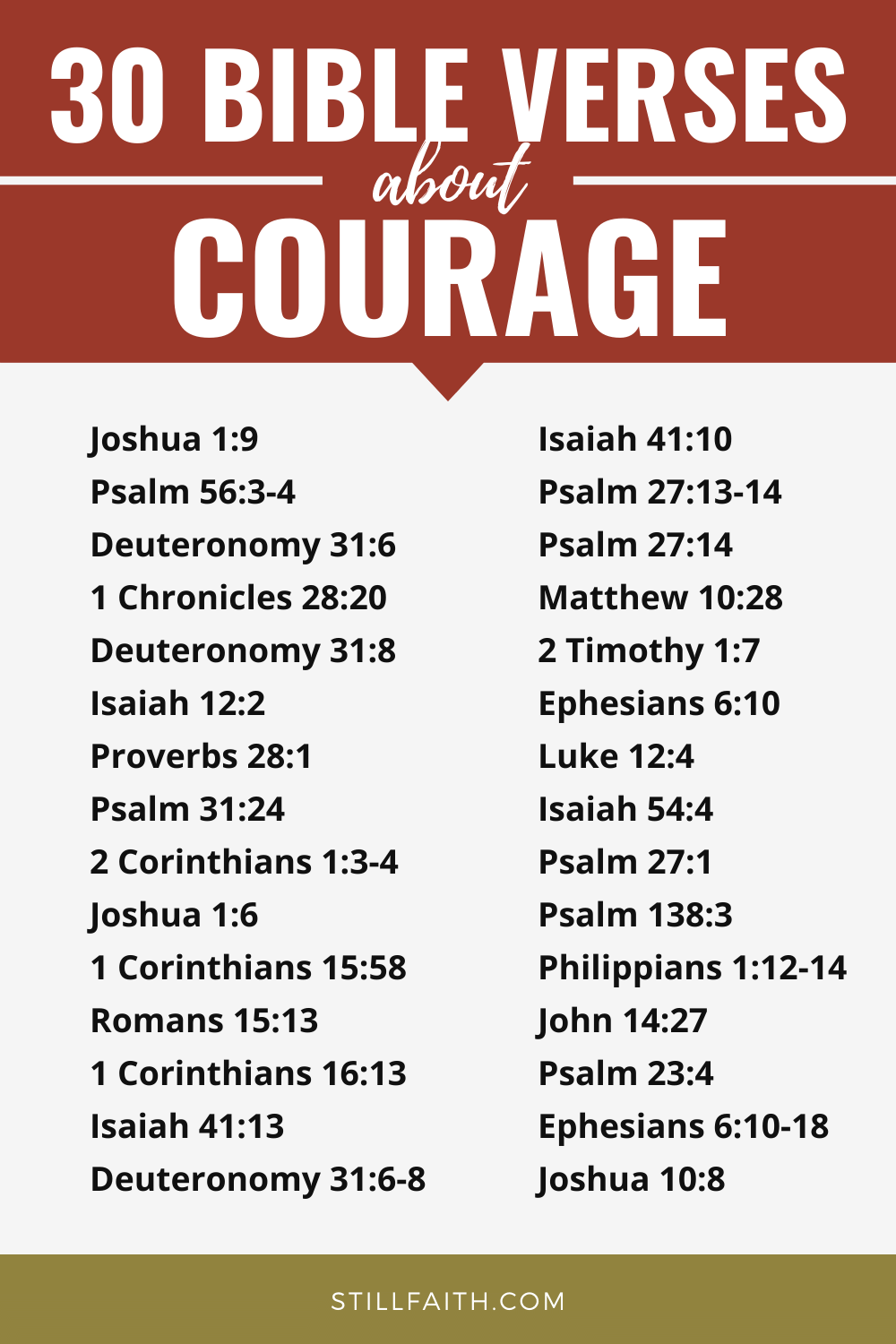 135 Bible Verses about Courage