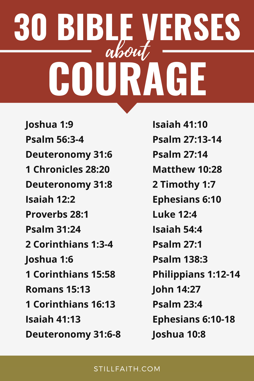 135-bible-verses-about-courage-kjv-stillfaith