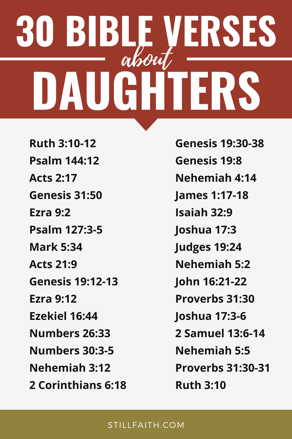 279 Bible Verses about Daughters