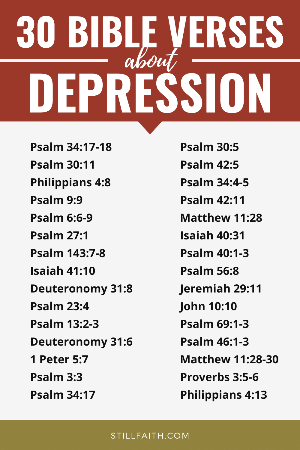 Bible Verses About Depression Kjv