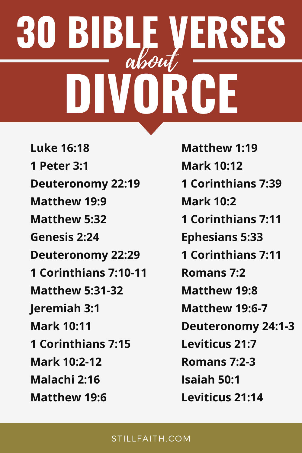 99 Bible Verses about Divorce (KJV) | StillFaith