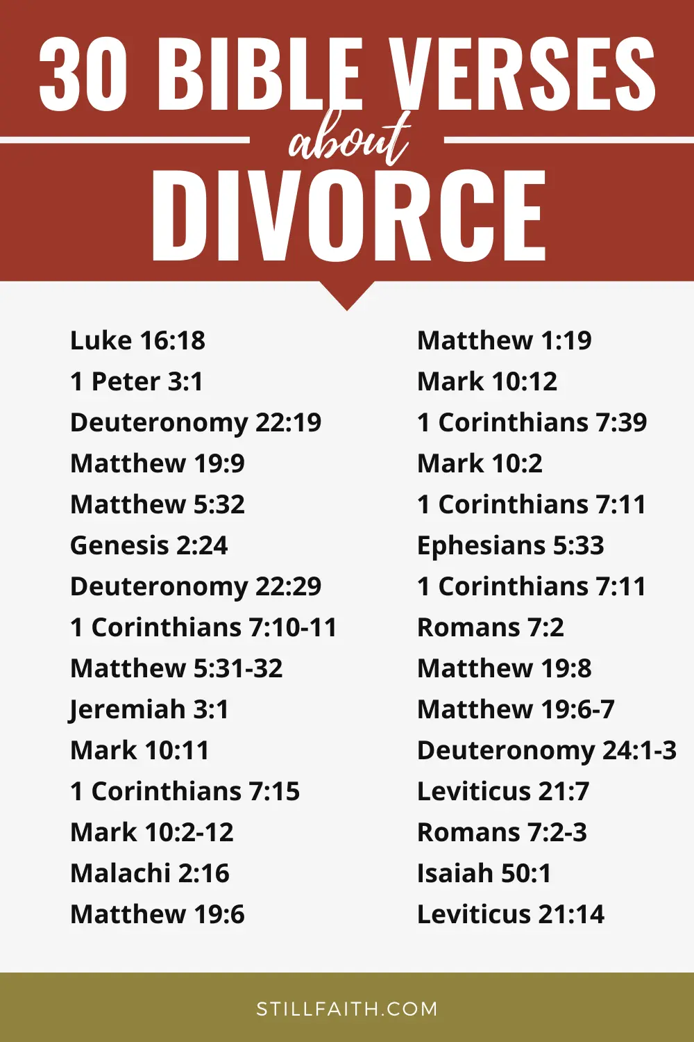 Bible Verses about Divorce