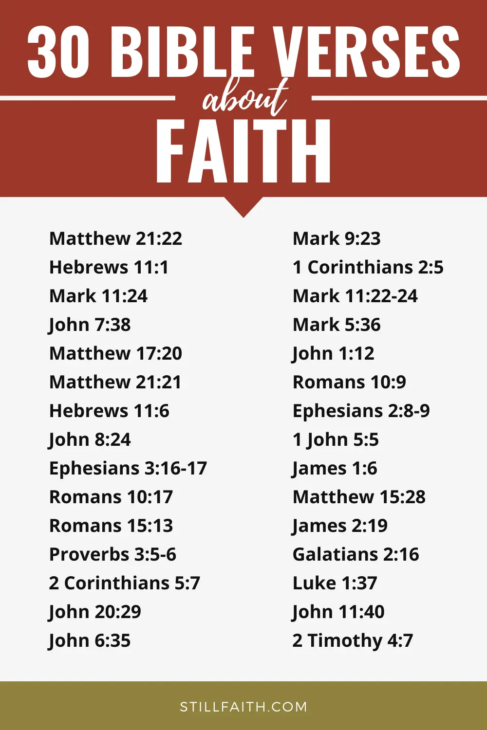 Bible Verses about Faith