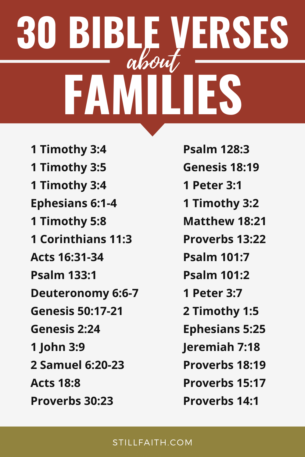 88 Bible Verses about Families