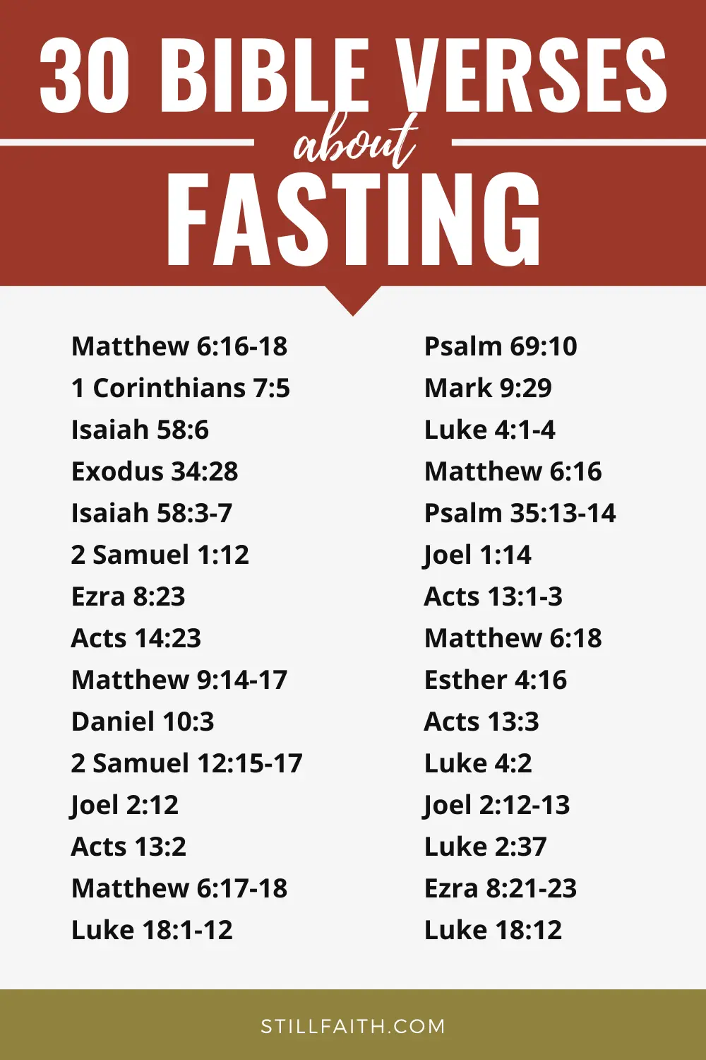 Bible Verses about Fasting