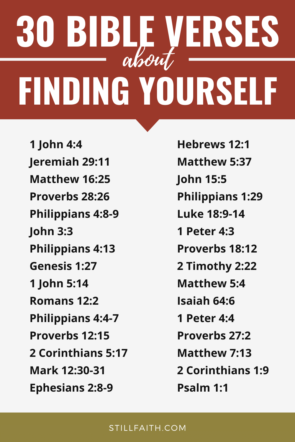 140 Bible Verses about Finding Yourself
