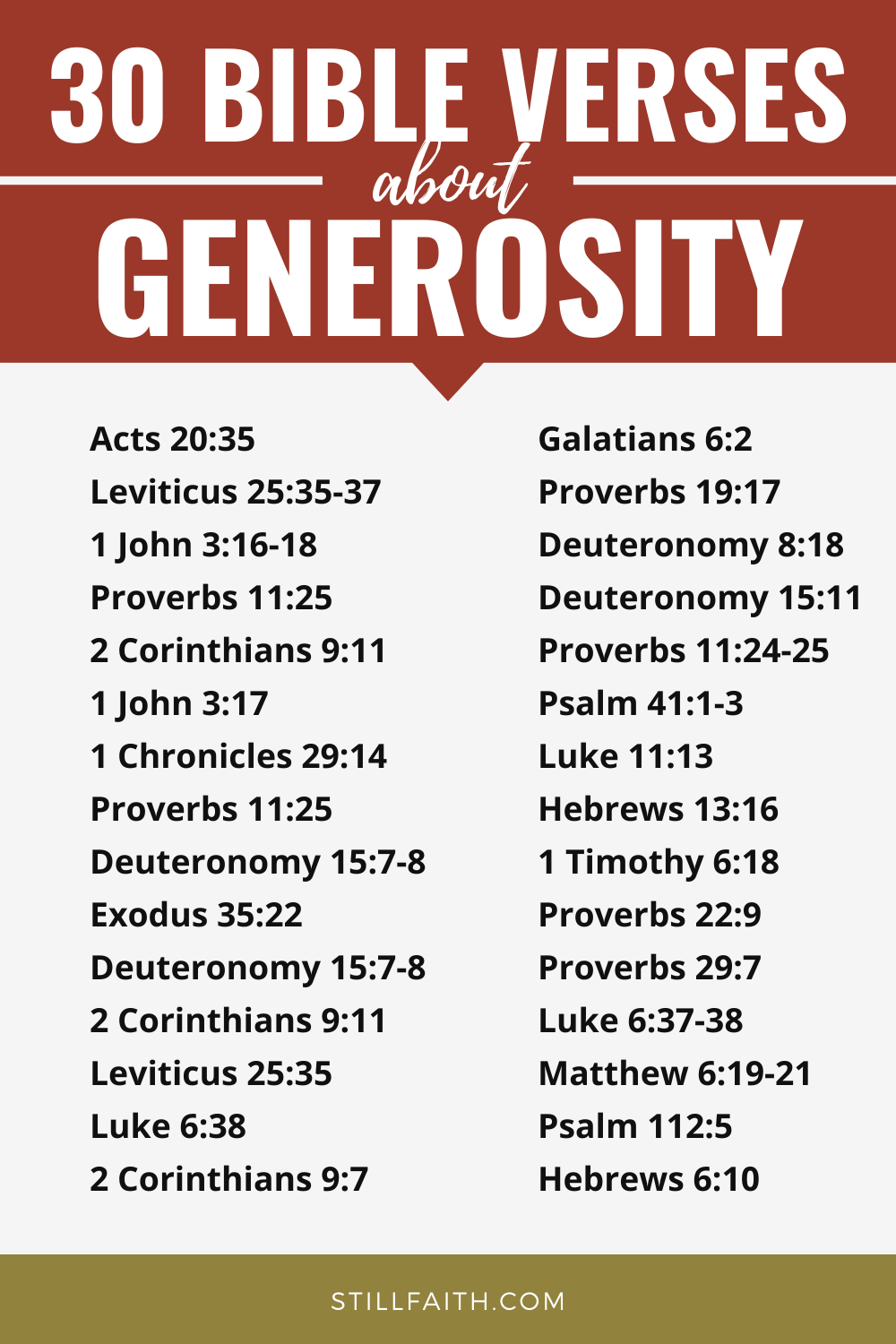 145 Bible Verses about Generosity