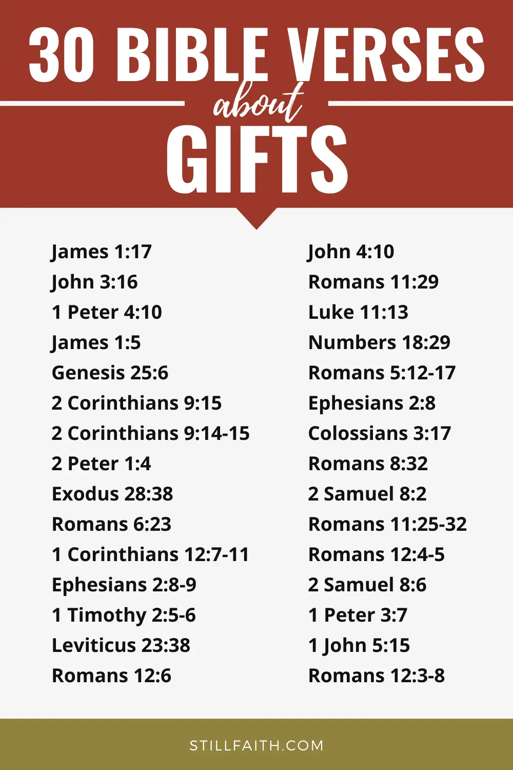 100 Bible Verses About Gifts KJV StillFaith