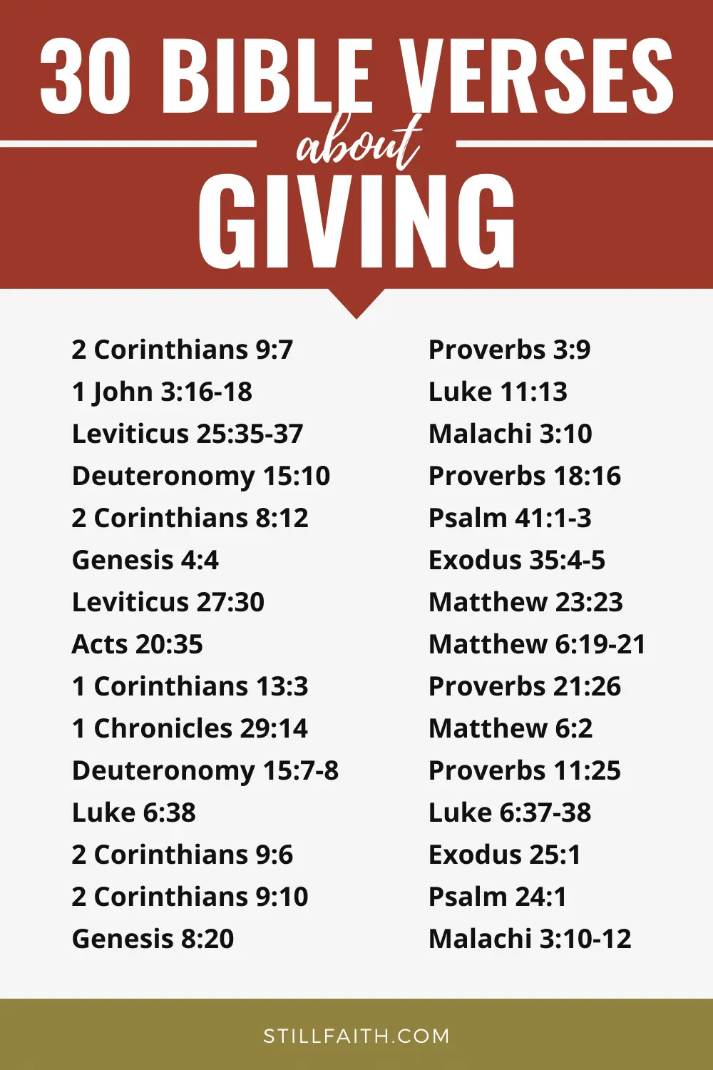 Bible Verses about Giving
