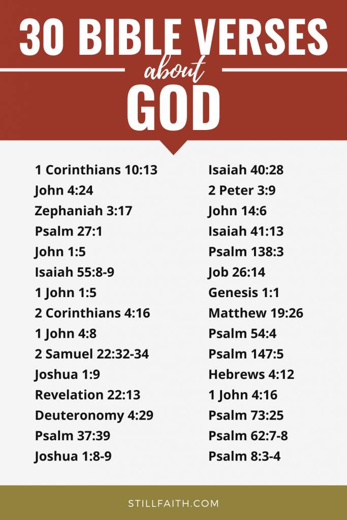 257 Bible Verses about God