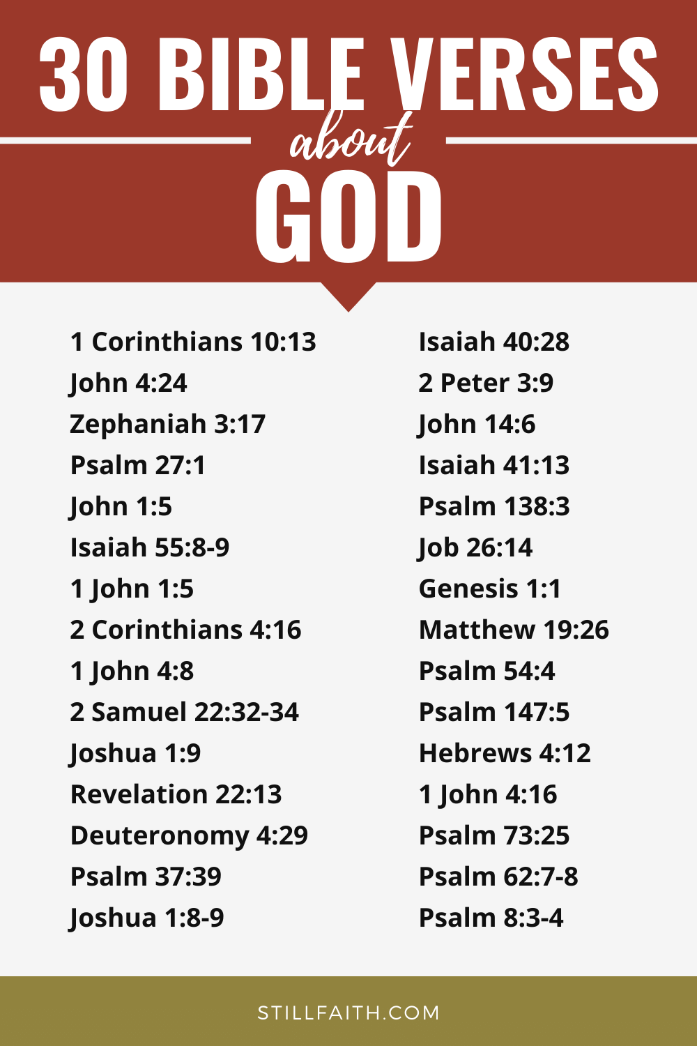 257 Bible Verses About God Kjv Stillfaith