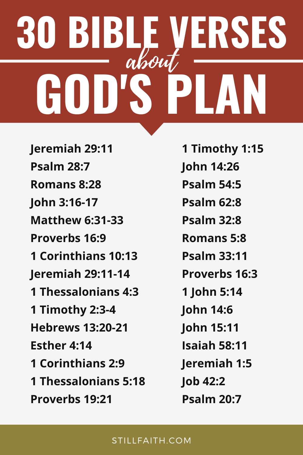 180 Bible Verses about God's Plan