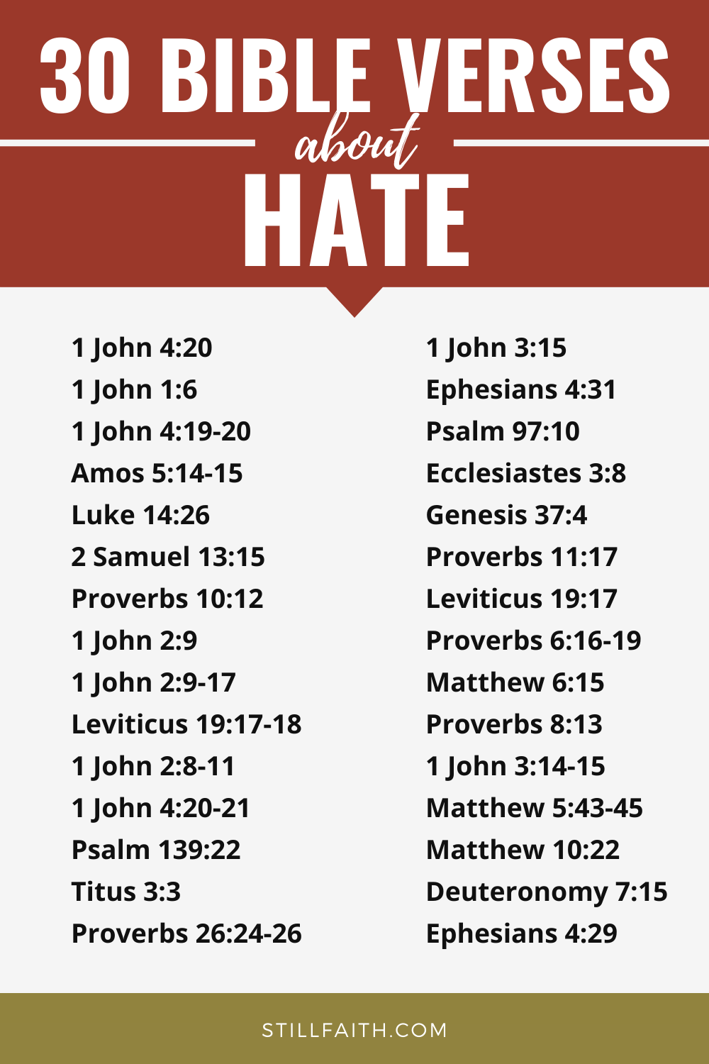 163 Bible Verses about Hate