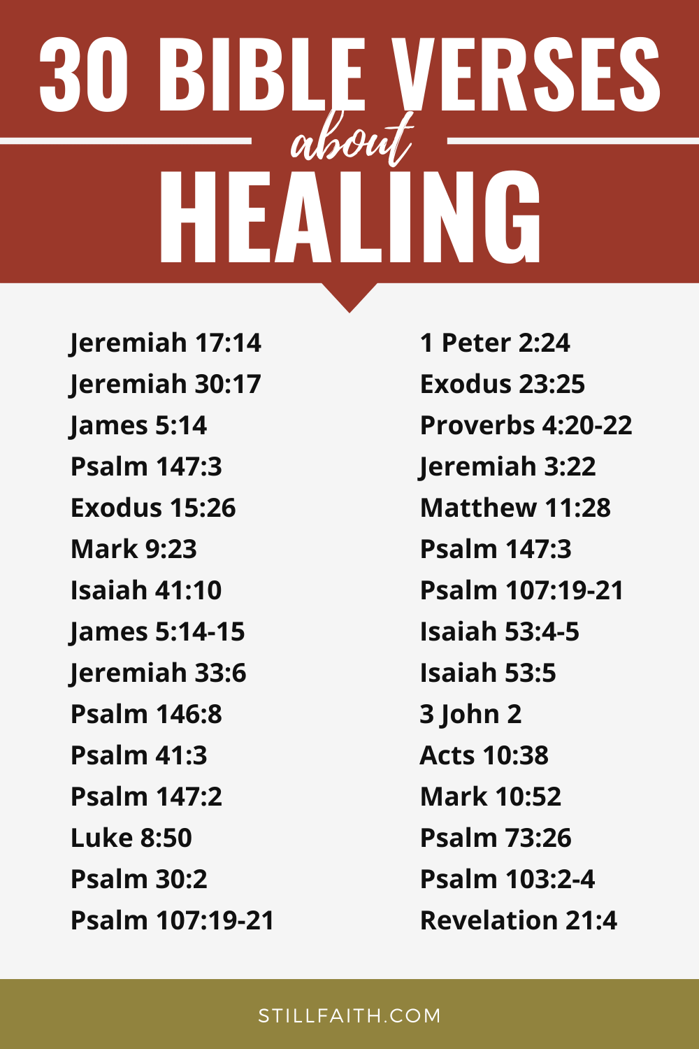 149 Bible Verses about Healing