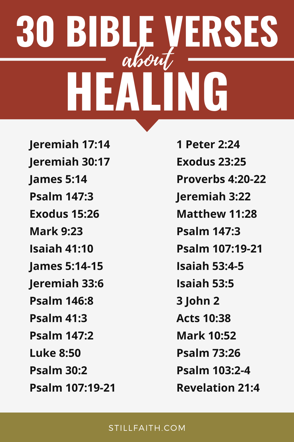 149-bible-verses-about-healing-kjv-stillfaith